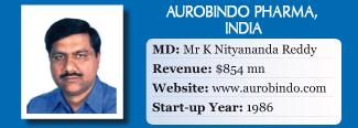 aurobindo-pharma-nityananda-reddy