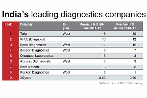 biopharma-diagnostics
