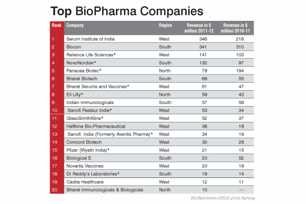 biopharmaa