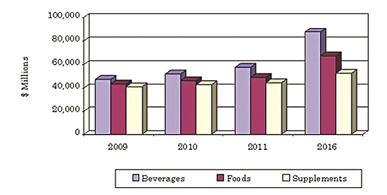 chart-3