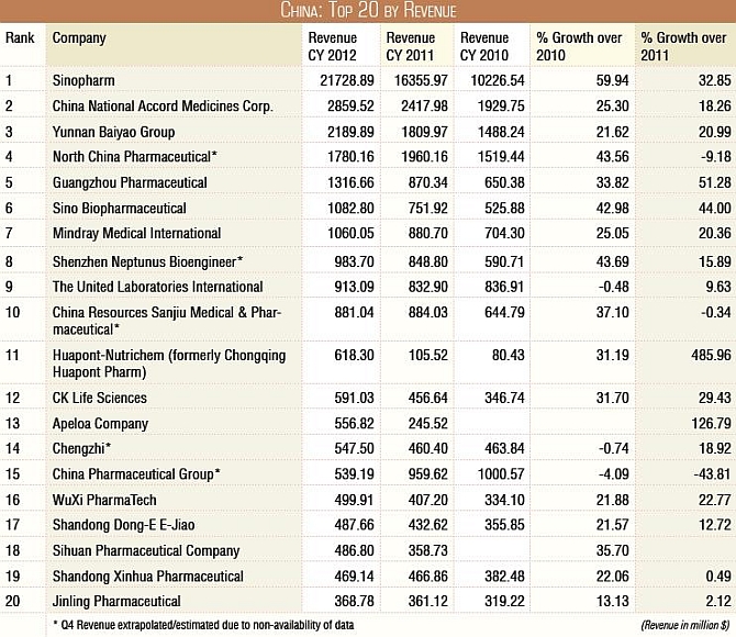 china-top-20-companies-by-revenue