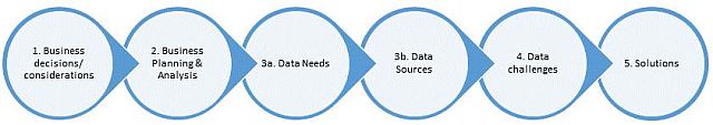 cognizant-fig-1-data-strategy-approach