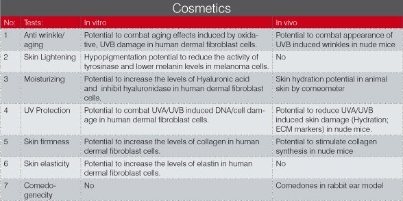 dabur-research-foundation-models-for-cosmetics-testing
