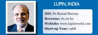 Dr Kamal Sharma of Lupin