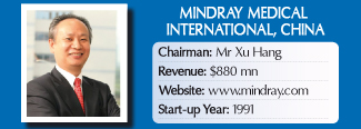 Xu Hang of Mindray Medical International