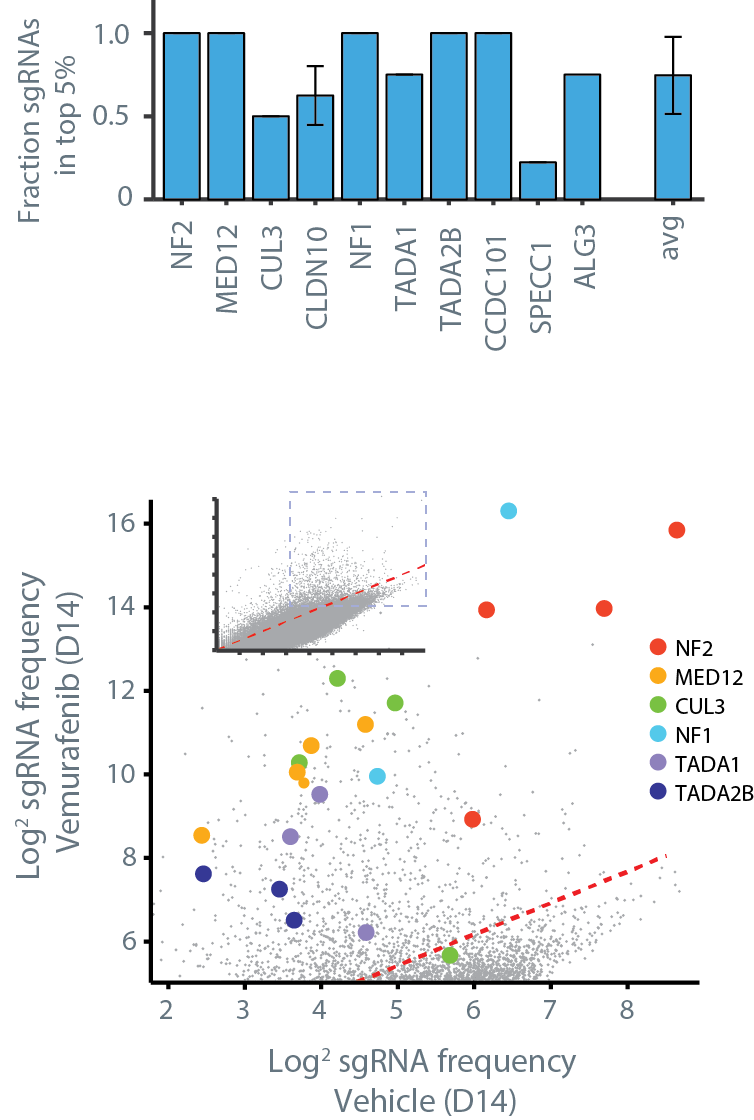 nature-methodsgraphics
