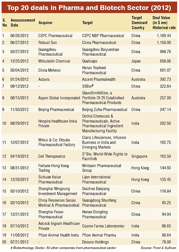 online-table-top20-product