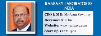 Arun Sawhney of Ranbaxy Laboratories