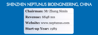 Zhang Simin of Shenzhen Neptunus