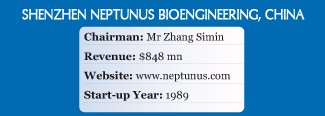 Zhang Simin of Shenzhen Neptunus