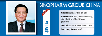 sinopharm-group-china-company-profile
