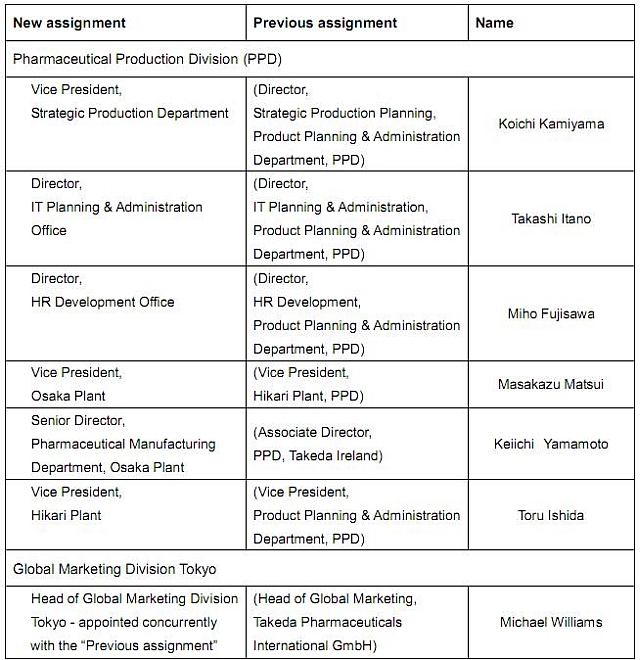 takeda-makes-senior-leadership-changes-effective-july-1-2013