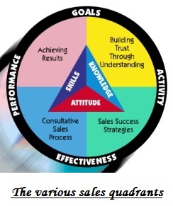 the-various-sales-quadrants
