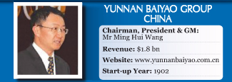 Ming Hui Wang of Yunnan Baiyo
