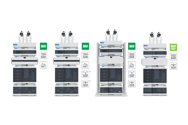Agilent Bio LC Solutions