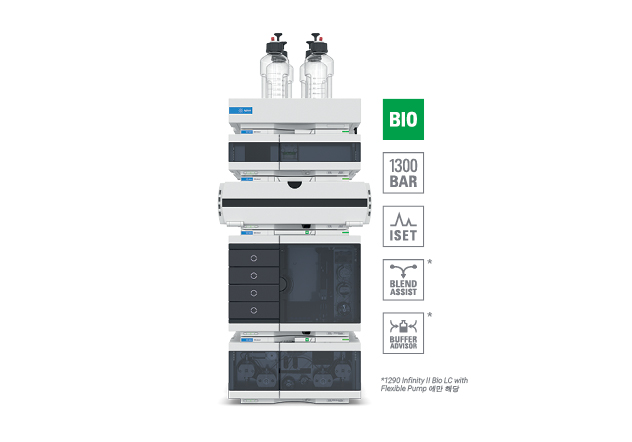 1290 Infinity II Bio LC System