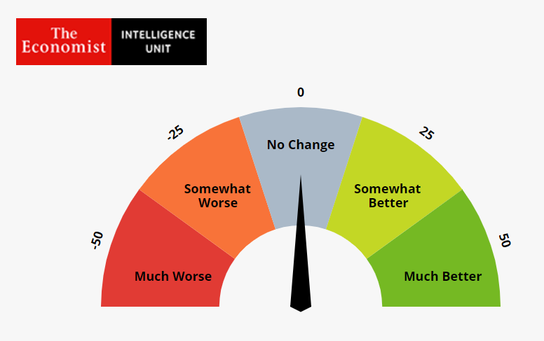 Photo Caption: Global Barometer