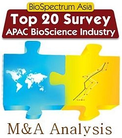 M&A Analysis - BioSpectrum Asia Top 20 Survey