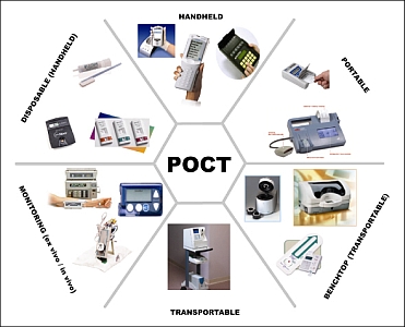 Point-of-care diagnostics - Ushering in a paradigm shift in healthcare