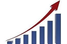 Respiratory and acute care product group (RAC) operating revenue grew 18 percent and obstructive sleep apnea product group (OSA) operating revenue grew 10 percent