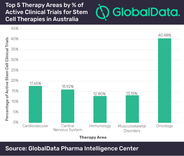 Photo credit: Global data