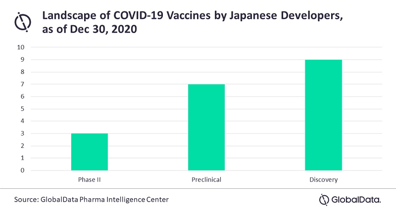 Photo Credit: GlobalData