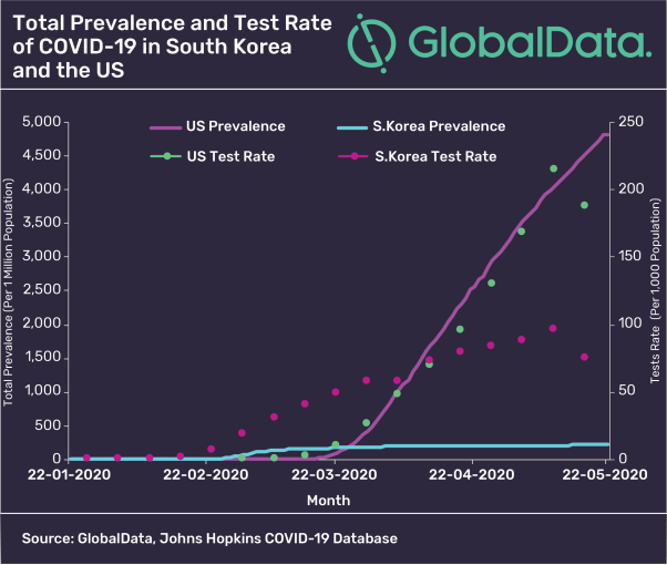 Photo credit: GlobalData